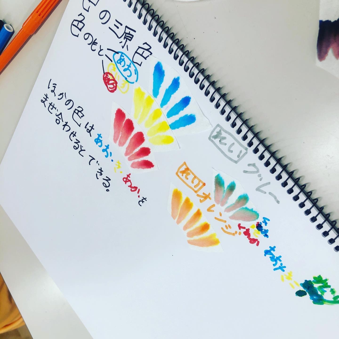 広げる→まとめる